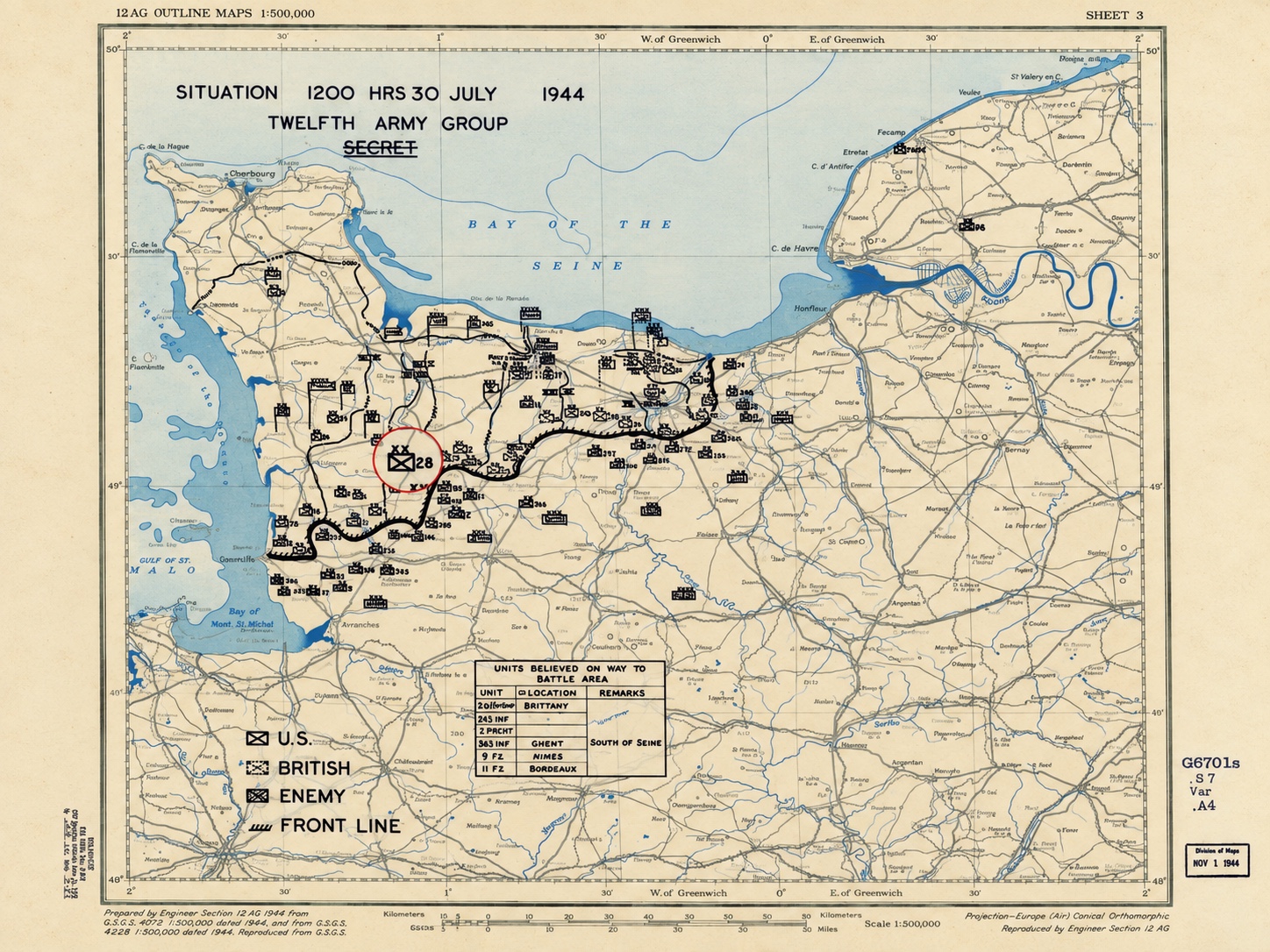 Army Groups