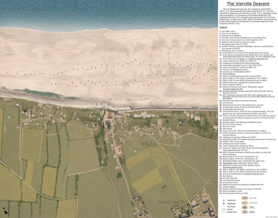 Groynes of various types to prevent longshore drift