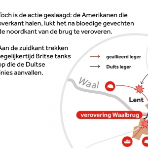 Heldhaftige oversteek over de Waal