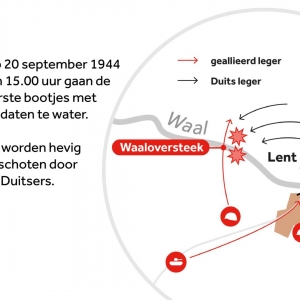 Heldhaftige oversteek over de Waal